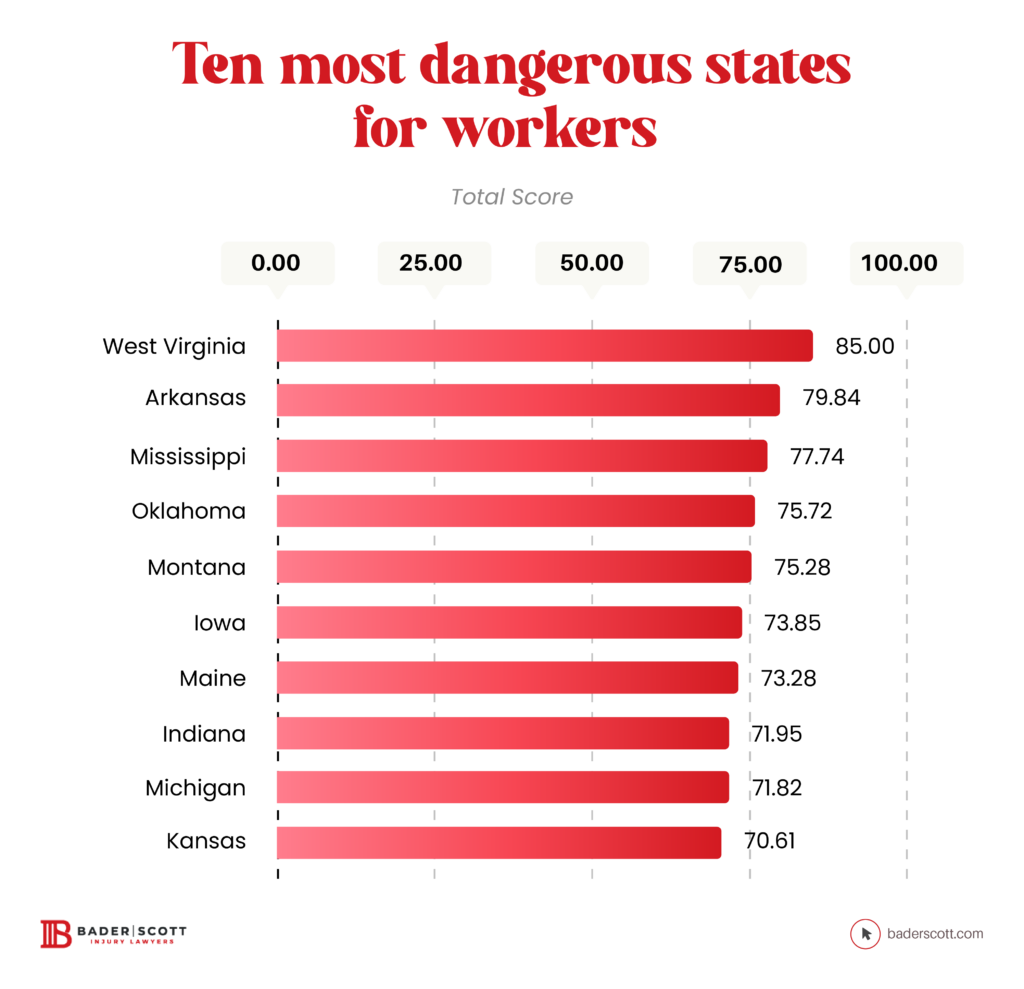 Ten least dangerous states@4x