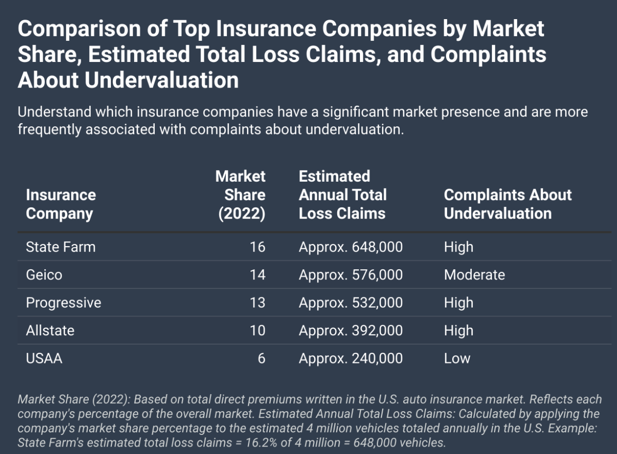 Comparison of top insurance companies by market share